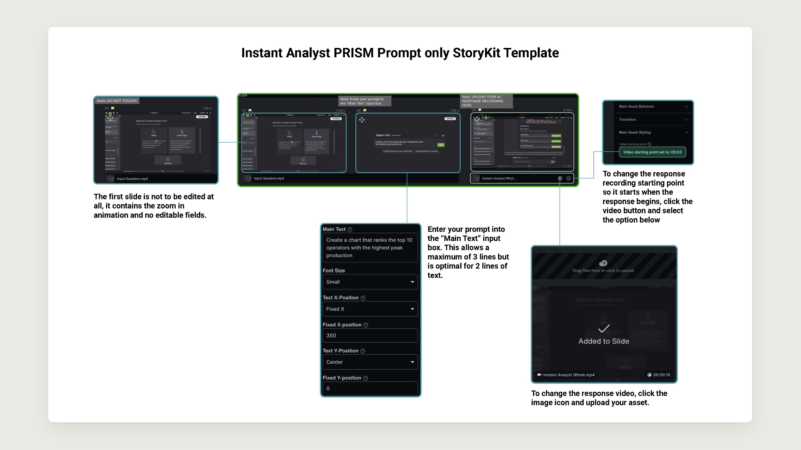 The instruction sheet for the Instant Analyst PRISM Prompt only StoryKit template: the slides in order, with notes on the locked first slide, the Main Text field and its three-line limit, and how to change the response video.