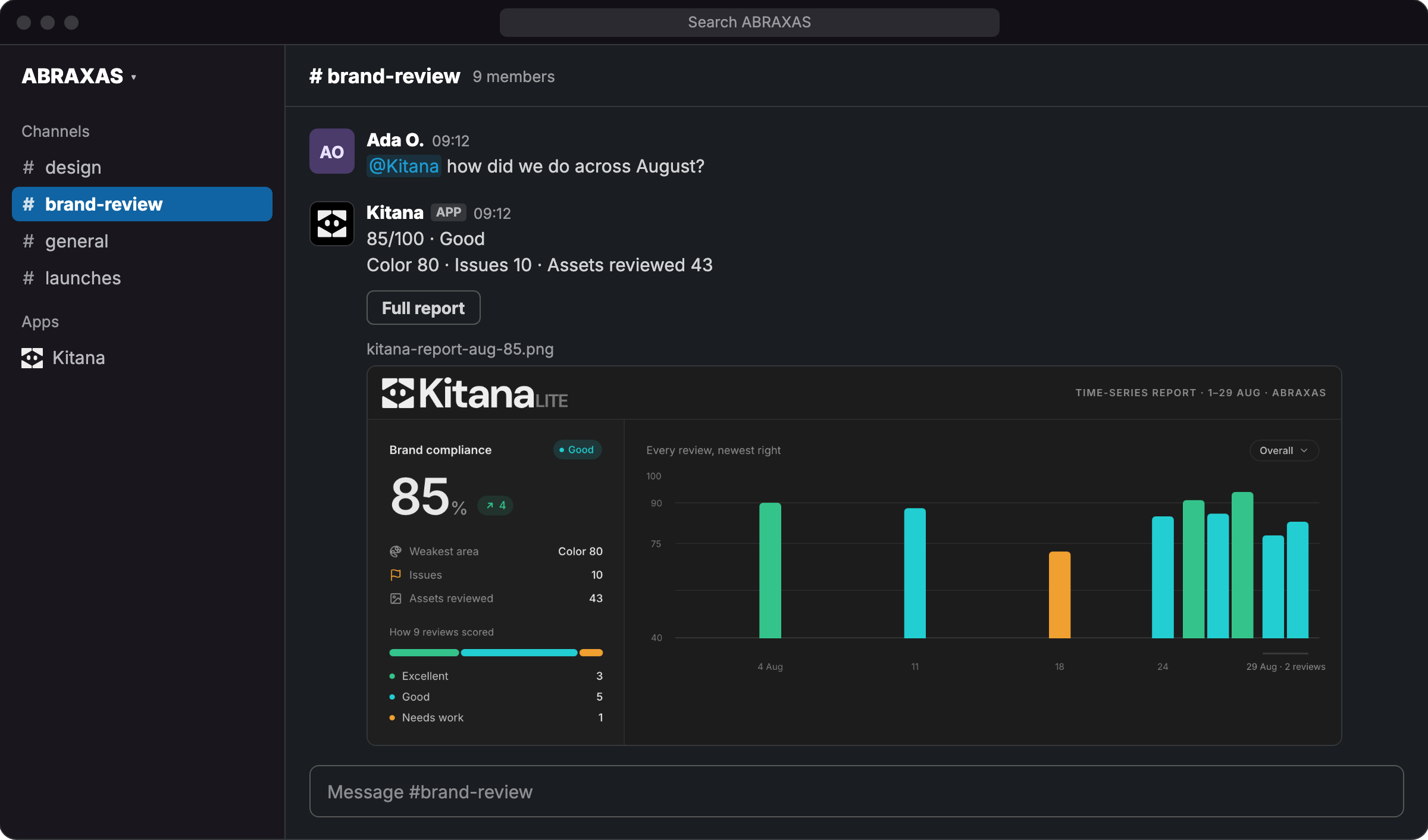 A Slack channel where the Kitana app answers with a brand compliance summary and its time-series report for August